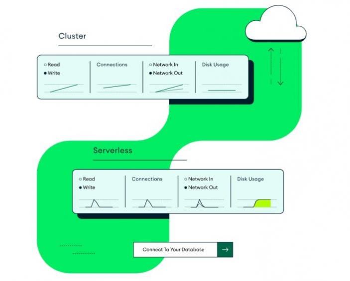 MongoDB